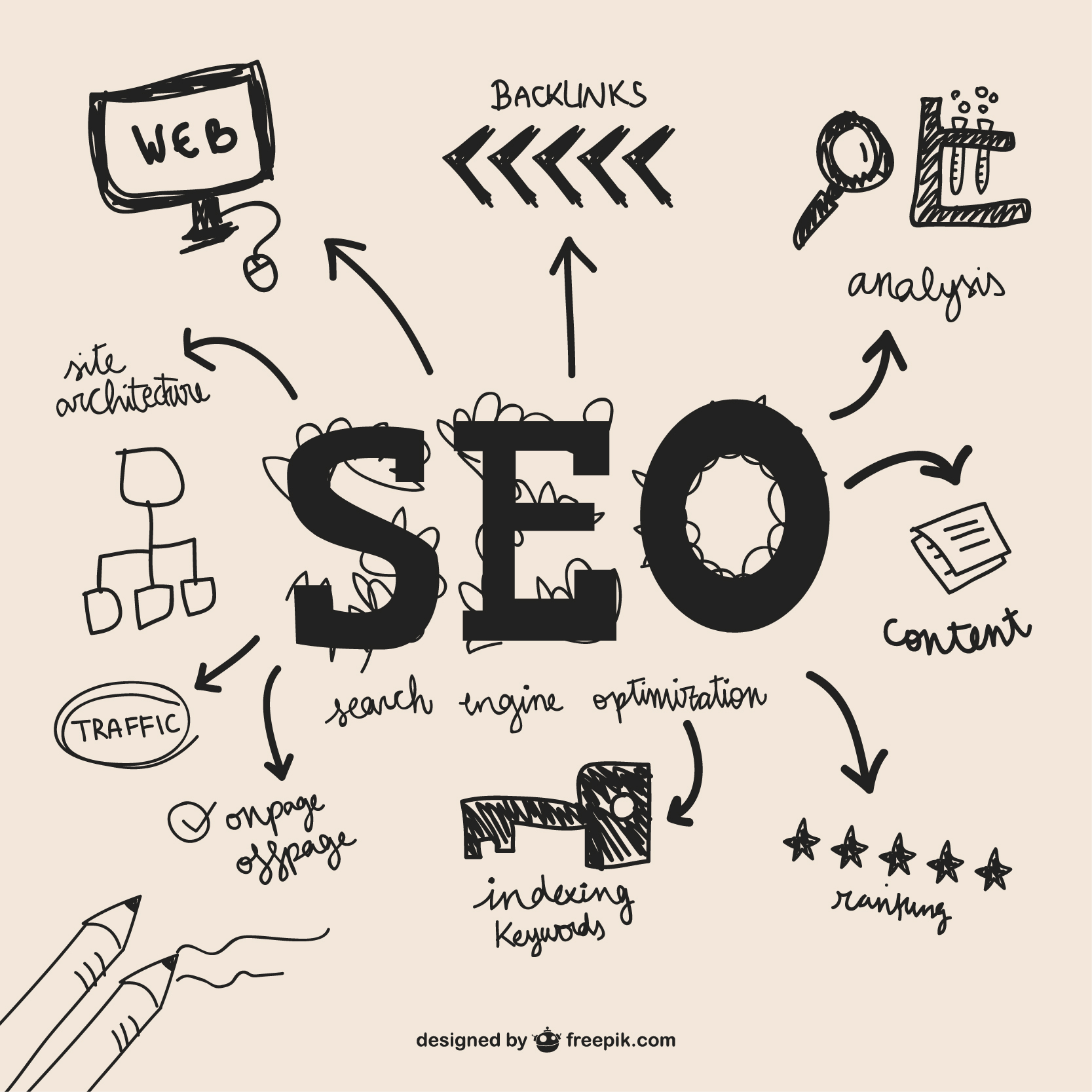 local seo services